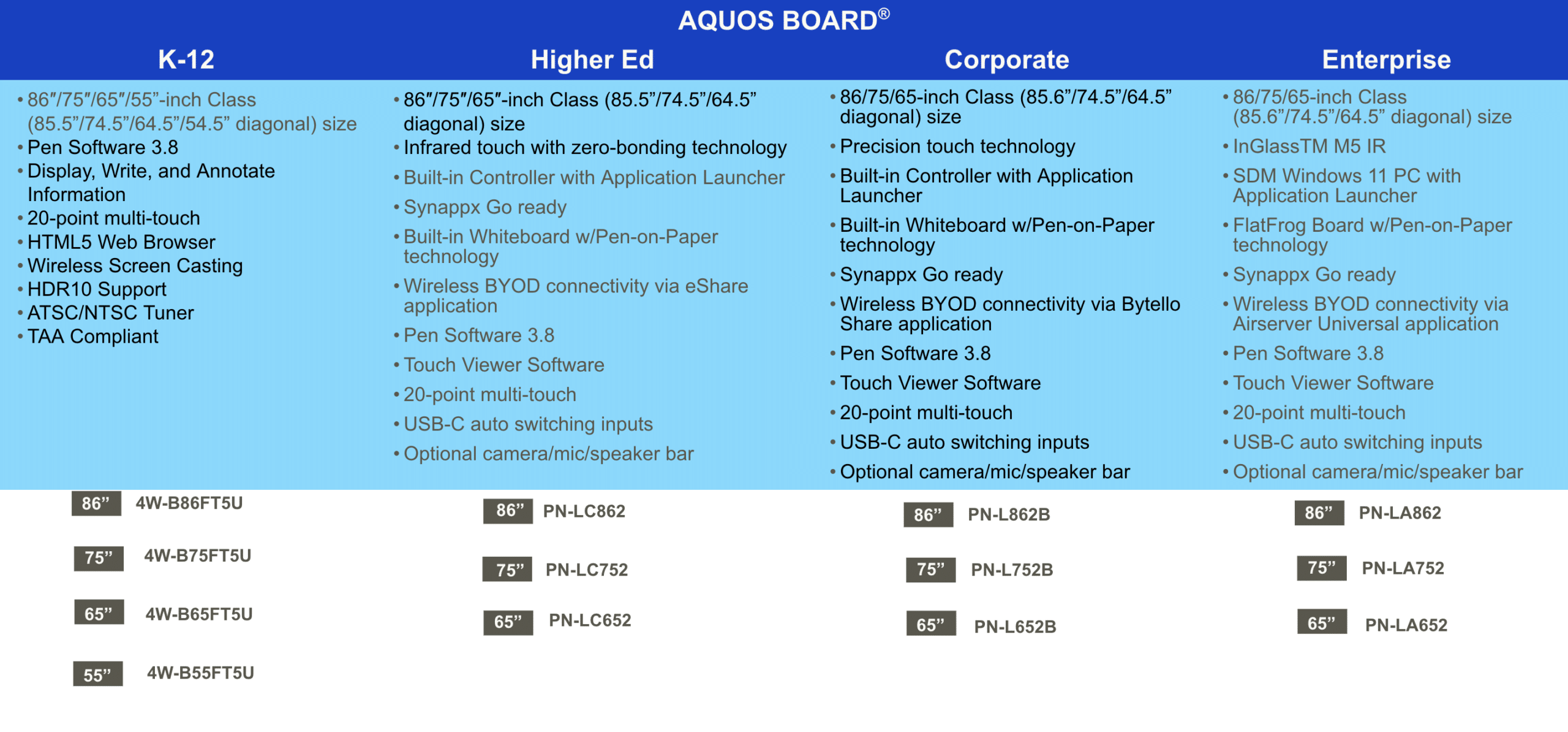 Aquos-board-interactive-display-2024 Aquos boards interactive display system line up