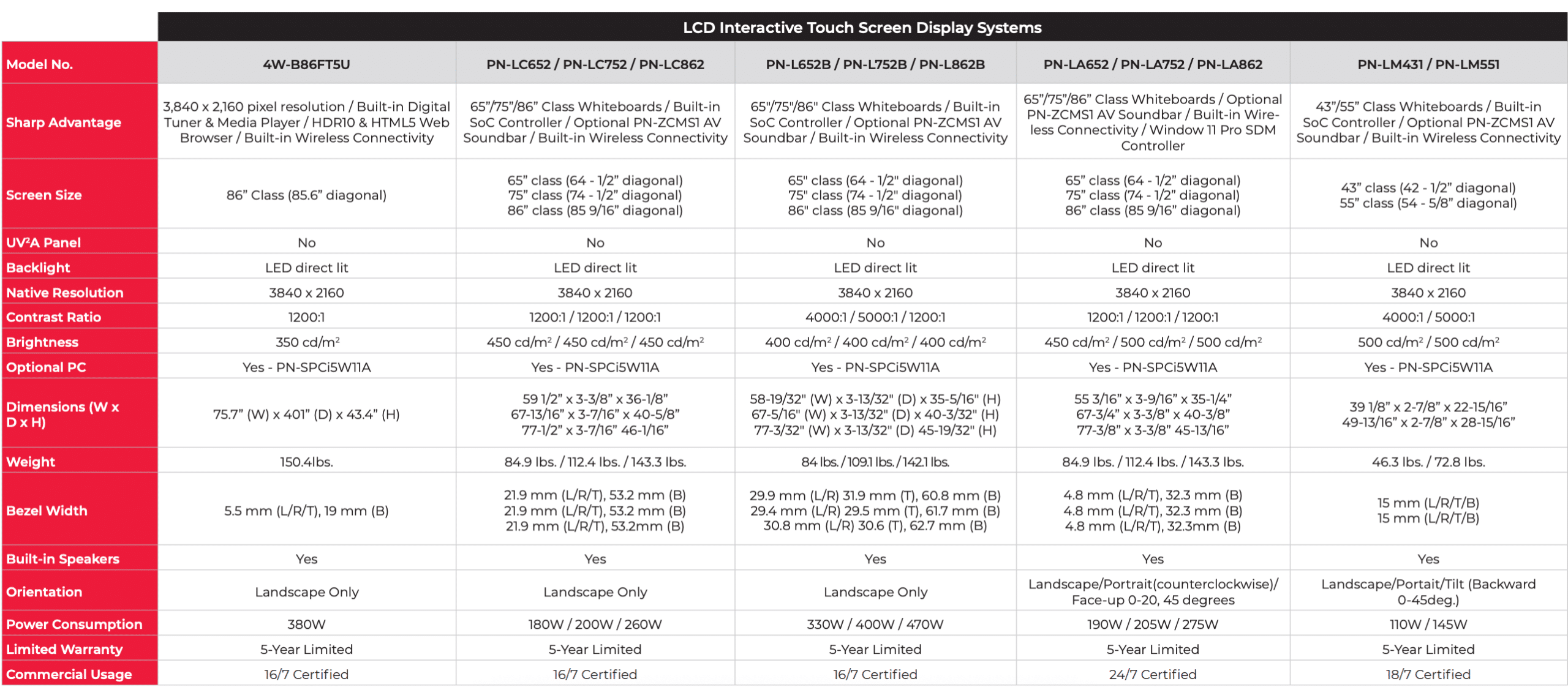 Lcd-interactive-touch-screen-display-system-comparison-chart Comparison chart of sharp lcd interactive touch screen display systems showing screen sizes, resolutions, brightness levels, and commercial features for business and education use